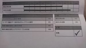 合格体験記 Mos Excelエキスパート 上級 挫折からの勉強方法とテキスト問題集 Imasucaの独学メモ