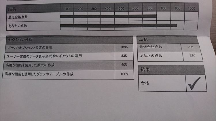 mos-excel-test-score