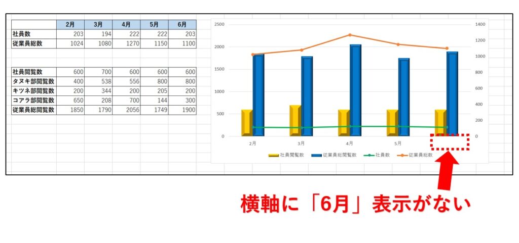 excel-graph-addition